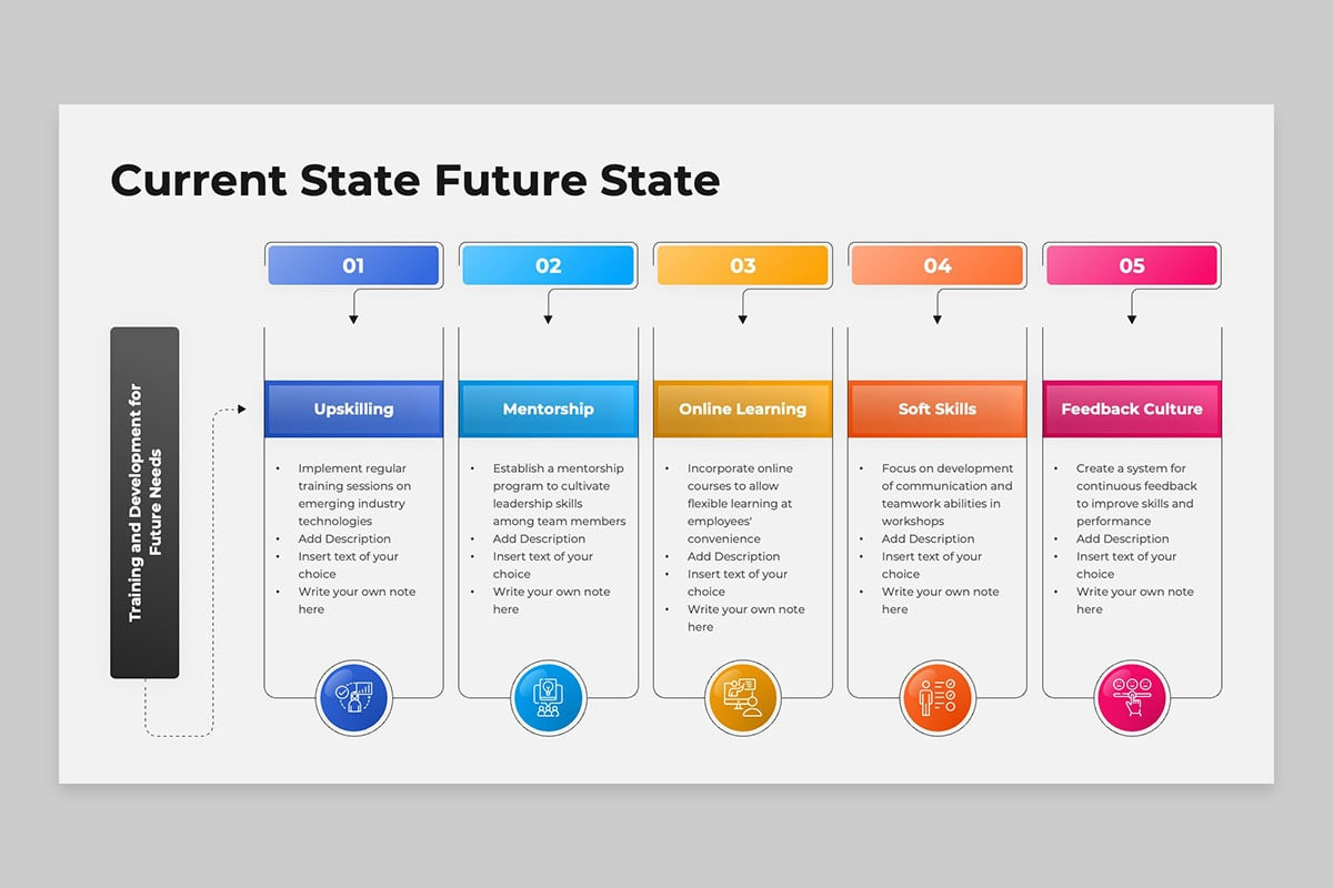 Current State Future State PowerPoint Template Nulivo Market
